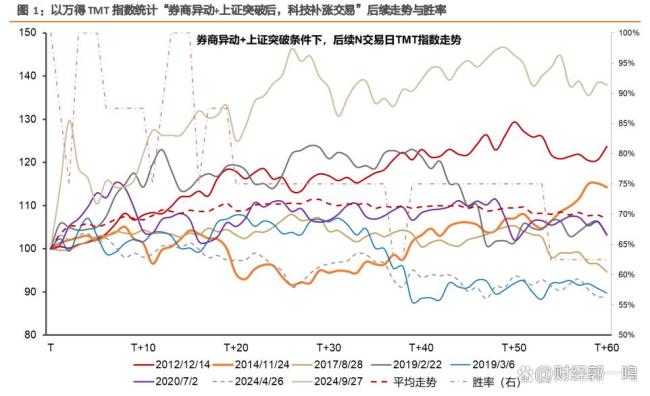 7月如何打好个股翻身仗 A股上半年指数新高!