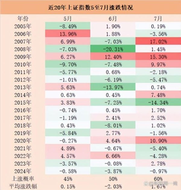 线上股票配资专业 7月如何打好个股翻身仗 A股上半年指数新高！