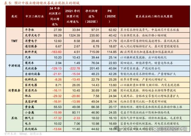 7月如何打好个股翻身仗 A股上半年指数新高!