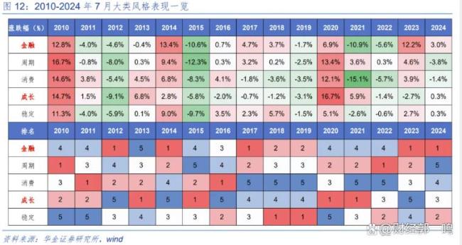 7月如何打好个股翻身仗 A股上半年指数新高!
