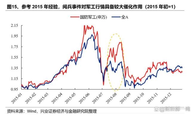 7月如何打好个股翻身仗 A股上半年指数新高!